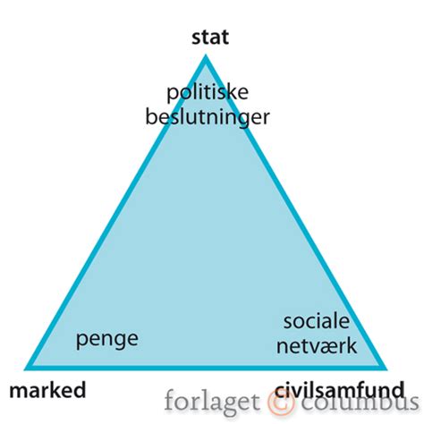 sagelig|Saglighed — Civilsamfundet